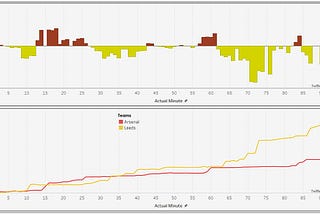 Leeds 0–0 Arsenal: By The Visuals — Arseblog News — the Arsenal news site