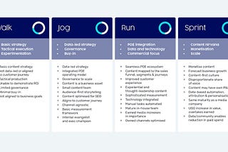 Ubiquity-lab-benchmark-content-marketing-strategy-ecosystem-measurement-operating-model