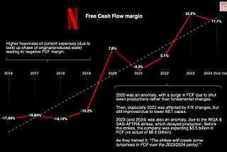 Netflix deep dive: who is David, who is Goliath at this point?