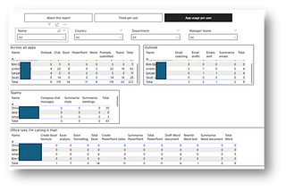 Hijacking Viva Insights to build a meaningful Microsoft 365 Copilot usage report