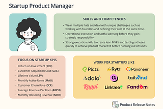 Startup Product Manager — Card with PM skills and job requirements