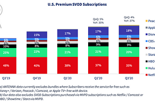 ANTENNA Streaming Growth Report, Q3 2020