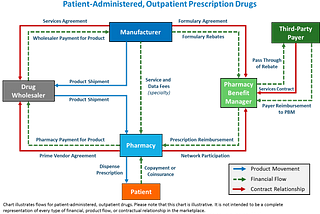 Reimagining Drug Plan Design: Addressing the patient cost sharing problem