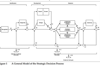 The Structure of “Unstructured” Decision Processes.