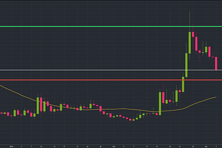 How to Profit from a Trailing Stop Loss on Binance