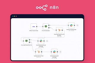 How to Create Automation with n8n AI Agent for an Easier Life
