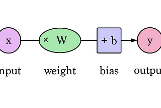 Looking to start a ML model building project?