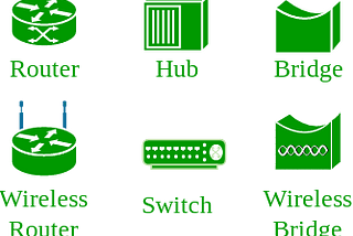 Basics of Computer Networking