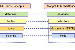 All Basics of MongoDB in 10 Minutes