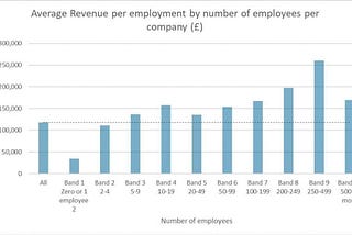 A Detailed Guide On Revenue Per Employee Benchmark