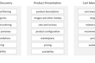 Como transformei um componente do legado em um serviço de alta performance, resiliente e escalável…