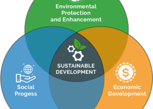 Sustainable Development