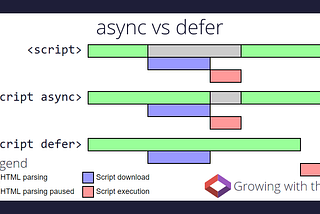 Investigating Async vs Defer