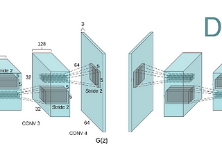 Generative Adversarial Networks (GAN) alanında okunması gereken 10 makale