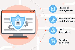 Cloud Security Automation