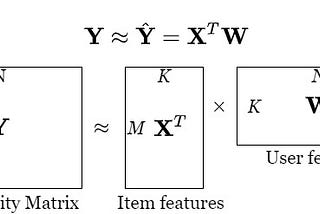 https://techsharing21.com/system-design/matrix-factorization-collaborative-filtering-explanation