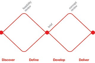 Designing Design Methods