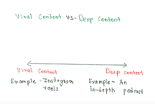 Should you optimize your content for virality or depth?