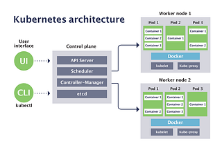 Top 10 Kubernetes Pod Concepts That Confuse Beginners