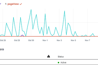 Setting Up Google Analytics and Facebook Pixel in Angular 8