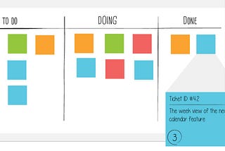 Time Table vs Agile Education