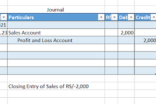 Top 5 Types of Journal Entries / Types of Rectifying Entries