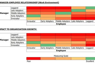 How to have right Manager-Employee combination for healthy Organisation ?