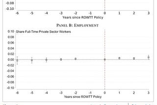 Pay Transparency and Potential 2.2% Decrease in Average Salaries