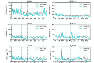 Impacts of COVID-19 on Air Pollution (By: Kayla Chang)