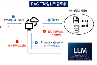 Elasticsearch 도입기