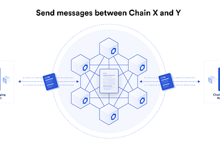 Building a Sustainable Token Bridge