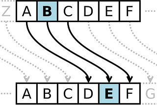 Puzzles and A Guide to Cryptograms
