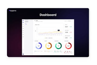 21 Best BigCommerce apps to skyrocket business in 2025!