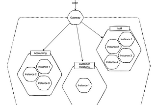 Distributed apps