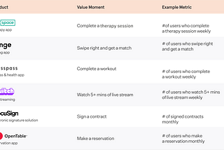 How does my product bring value and how to measure it?