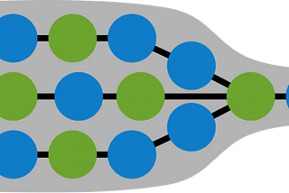 Theory of Constraints