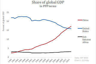 How China caught up