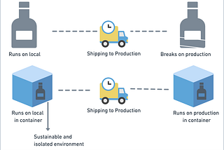 Kubernetes Tutorial: Your Complete Guide to Deploying an App on AWS with Postman