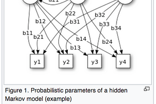 Hidden Markov Models Simplified