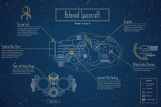 How We Want to Turn Asteroids Into Spacecraft