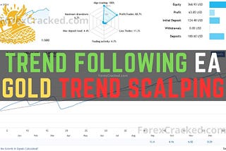 Trend Following EA — Gold Trend Scalping FREE Download