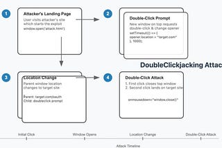Double Clickjacking: New “Double-Click” Attack to Hack Websites — Infovistar