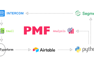 Product-market fit pipeline: Make the most of your PMF surveys with Python