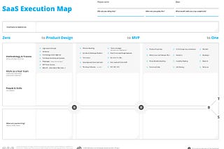 An Attempt to Making SaaS Development More Predictable