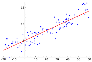 Introduction to Machine Learning Algorithms: Simple Linear Regression (for beginners)
