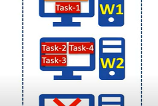 Kafka Connect