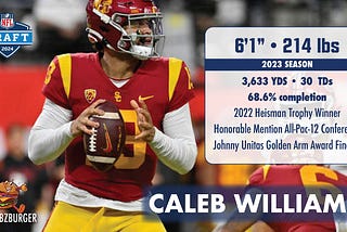 The Top Quarterback Prospects entering the 2024 NFL Draft