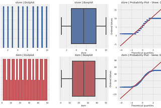 Using Machine Learning for Time Series Forecasting