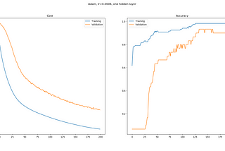 Drawing Loss Curves for Deep Neural Network Training in PyTorch