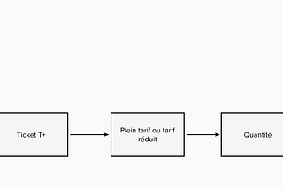 Task analysis : “How to buy a ticket”